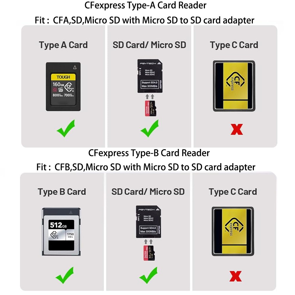 PGYTECH CFexpress CreateMate C - Photography Award reseña y precio